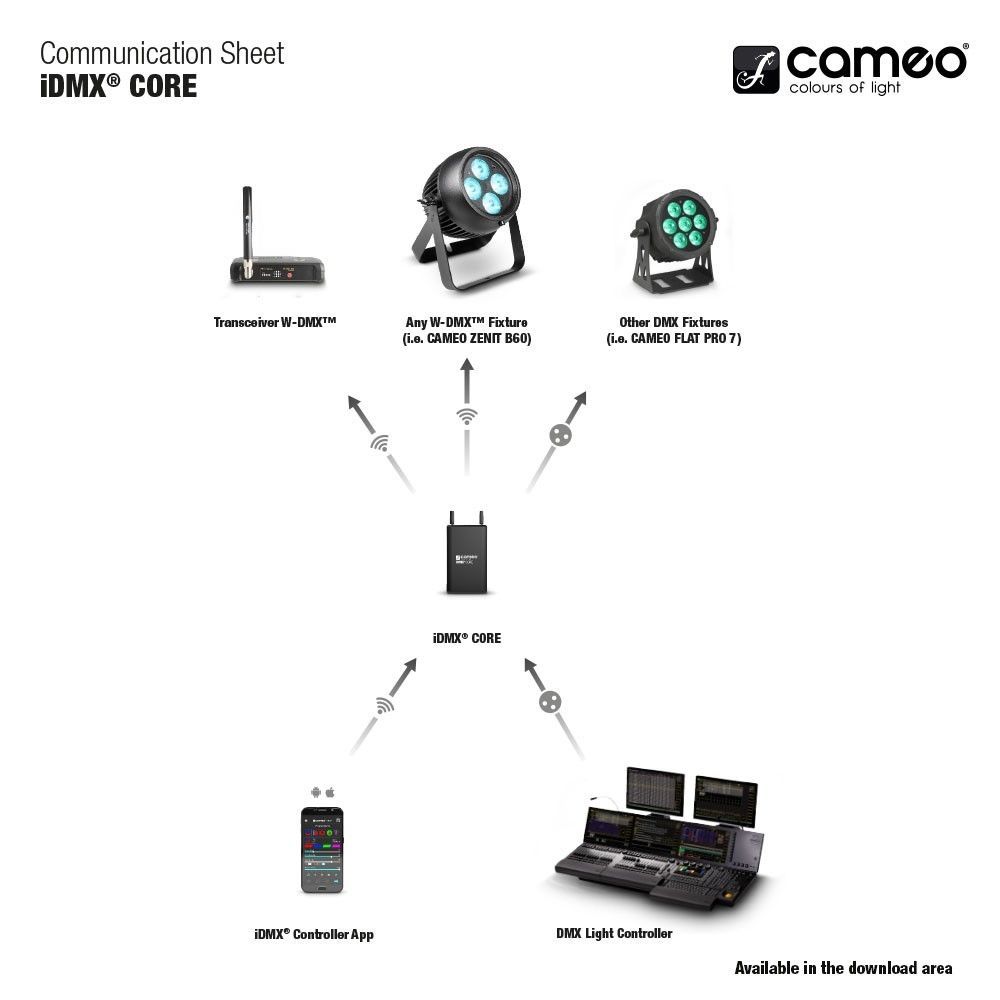 Cameo iDMX CORE Batteriebetriebene WiFi und W-DMX  Converter_00036132_