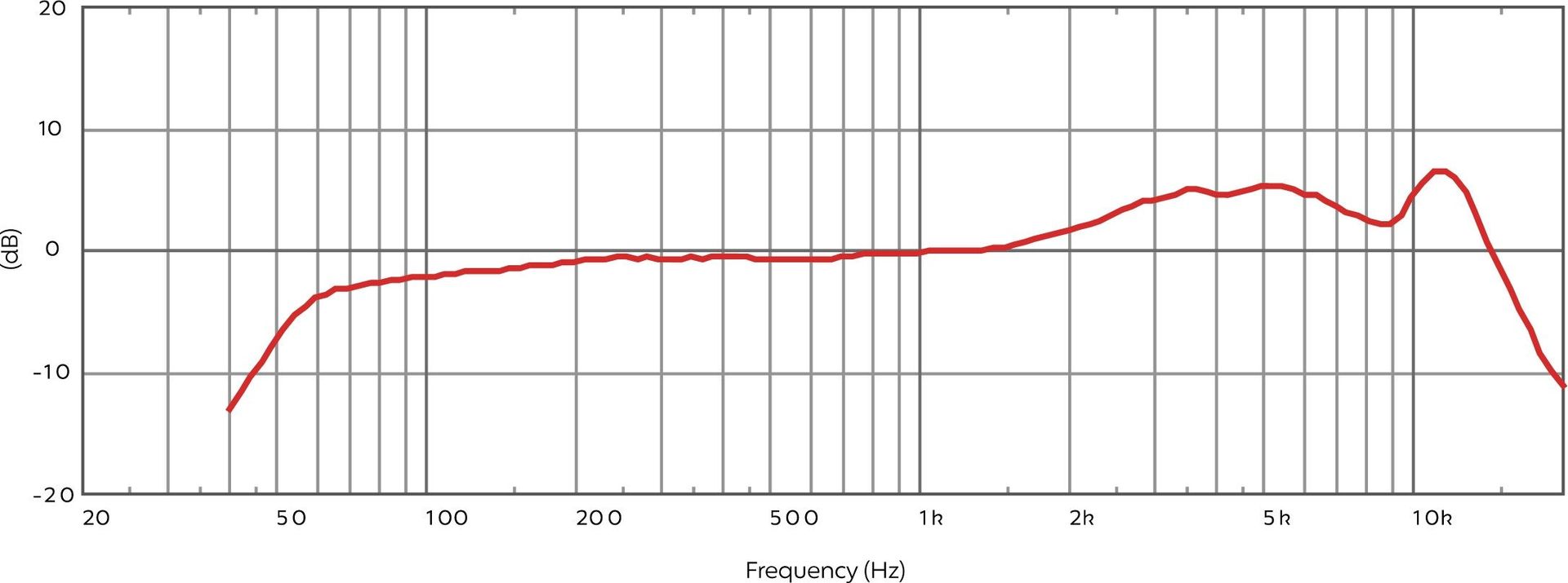 Audix OMX-T Gesangsmikrofon, dynamisch NEU_00053830_