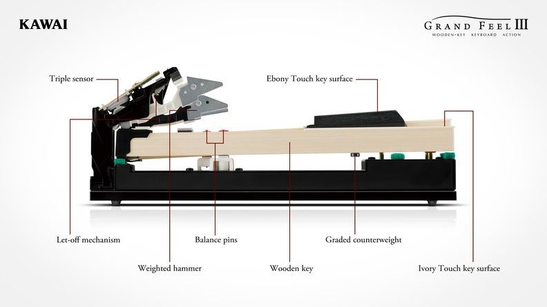 KAWAI CA-901R Digitalpiano Rosenholz matt, neue Grand Feel III Mechanik, CA901-R_00051687_